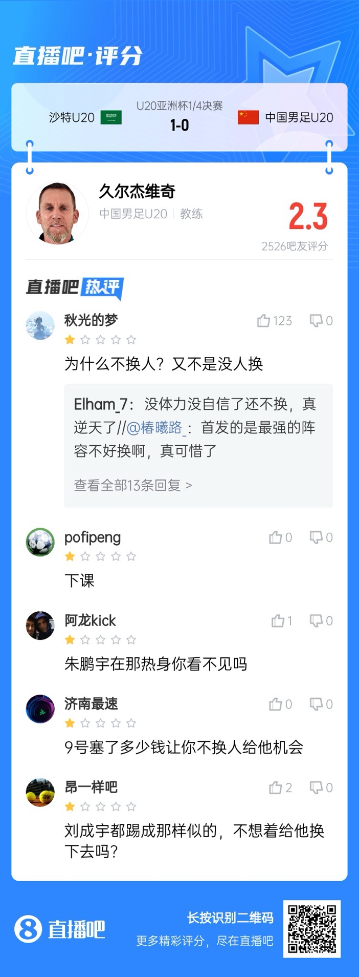 全場僅換兩人！劉誠宇體力告急仍打滿，朱鵬宇曾替補雙響未獲出場