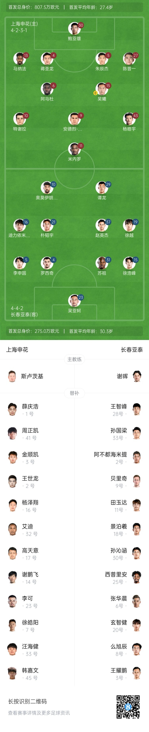 中超首輪|申花vs亞泰首發(fā):5外援PK3外援，楊皓宇先發(fā)，徐浩峰出戰(zhàn)