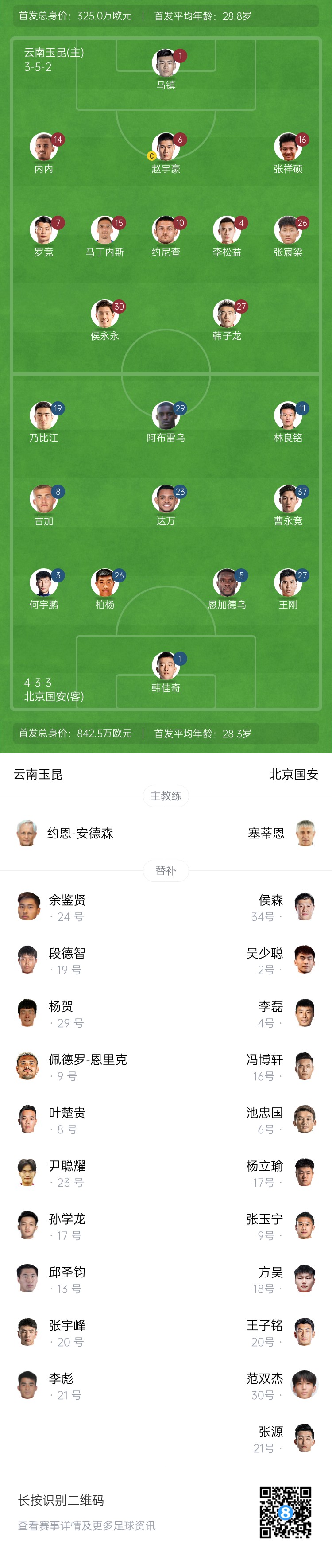 中超首輪|玉昆vs國安：塞鳥&奧斯卡缺席，侯永永首秀，張玉寧替補