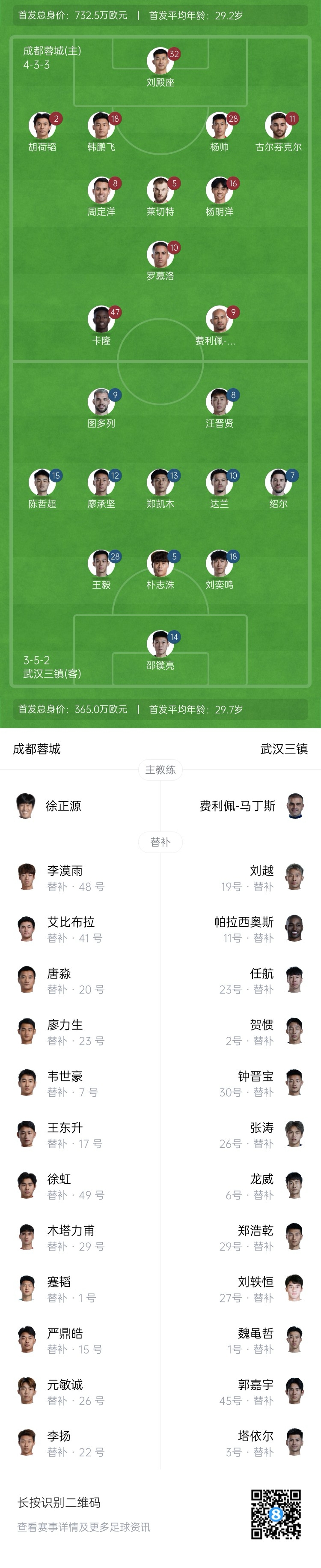 中超首輪|蓉城vs三鎮(zhèn)首發(fā)：5外援PK4外援！胡荷韜先發(fā)韋世豪替補