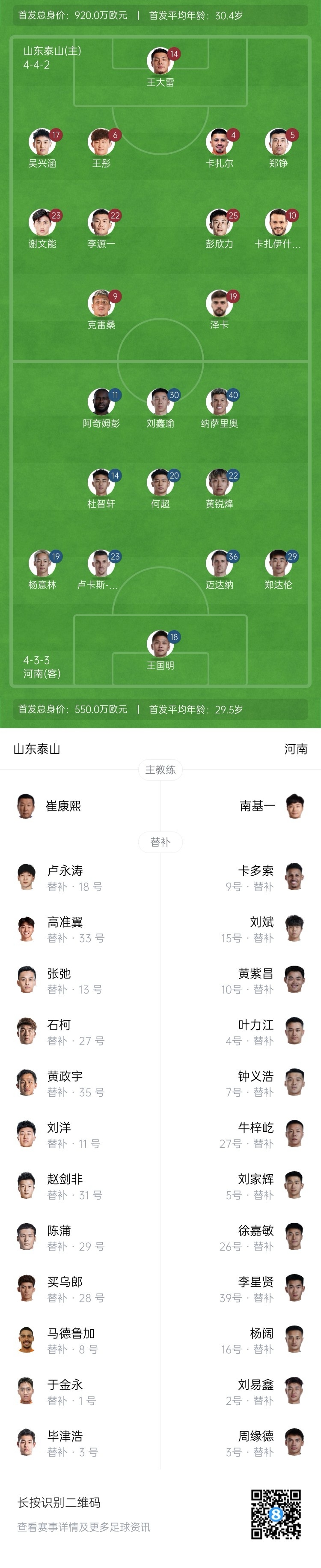 中超首輪|泰山vs河南首發(fā)：4外援PK4外援，克雷桑、謝文能先發(fā)