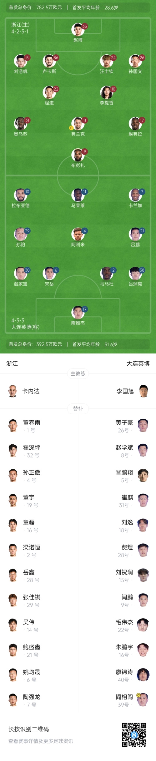 中超首輪|浙江vs英博首發(fā)：布彭扎、馬萊萊首發(fā)，國青毛偉杰替補(bǔ)