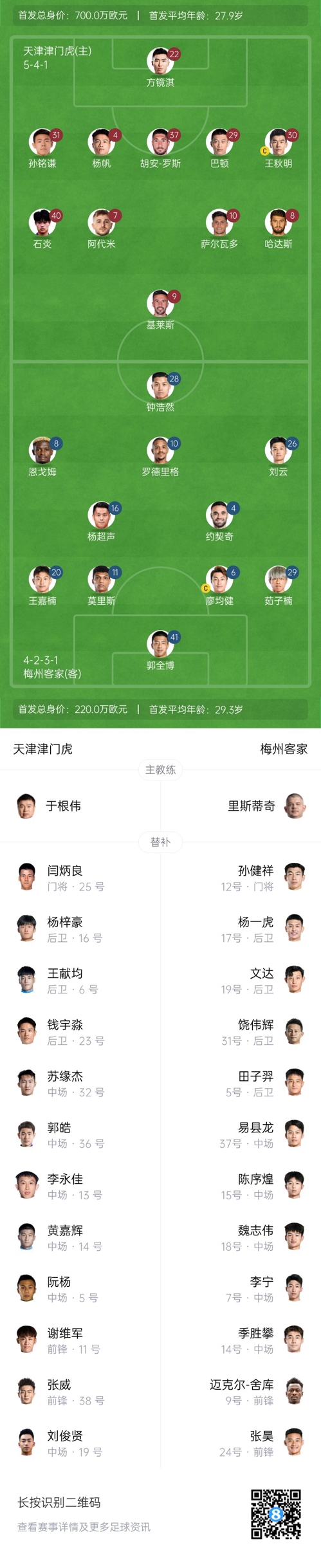 中超首輪|津門虎vs梅州：胡安-羅斯、恩戈姆先發(fā)，巴頓踢邊衛(wèi)