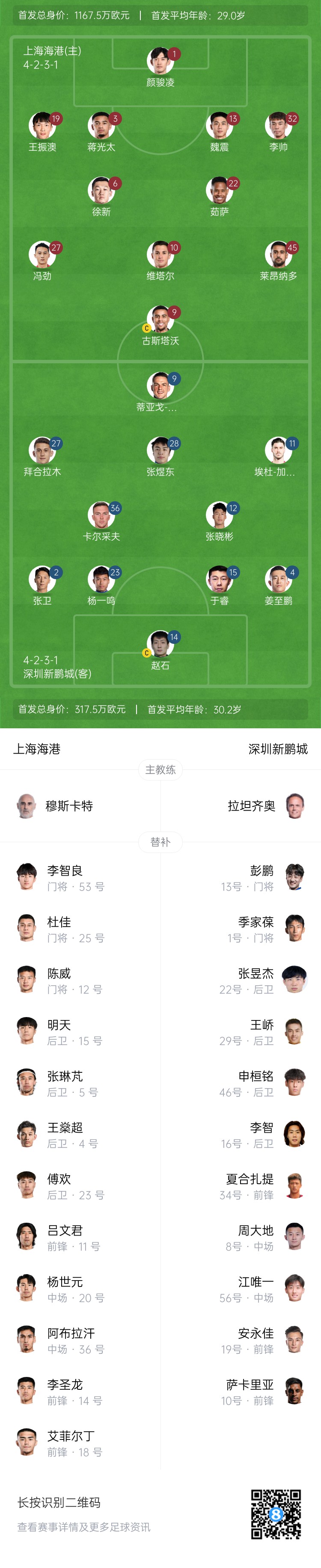 海港vs新鵬城首發(fā)：4外援PK3外援，魏震、蔣光太先發(fā)，姜至鵬出戰(zhàn)